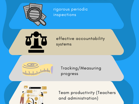 Can Schools in Cameroon adopt a 360 Assessment Tool to Boost their Effectiveness?