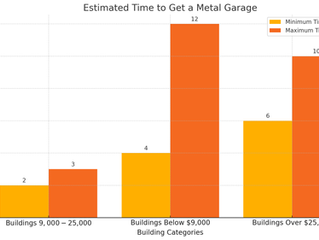How Long Does It Take to Get a Metal Garage?