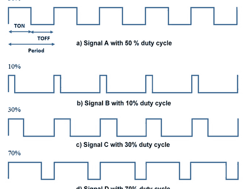 PWM in ARM LPC2148