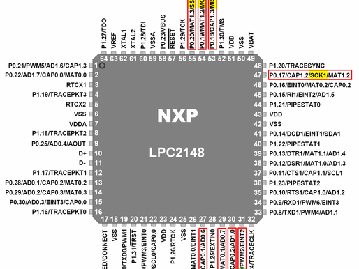 LPC2148 SPI (Serial Peripheral Interface)