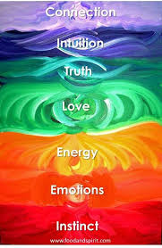 Our wellbeing is intrinsically linked to the energy wheels of our chakras aligned down our spine. These centres are critical to our spiritual, emotional and physical health. Unblock them in a 3 hour mini retreat session at Zest Yoga Studio Olney on 24 April 2022 with Rachel Hope and Jackie Kane Richards.
