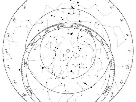 Natal Chart Reading