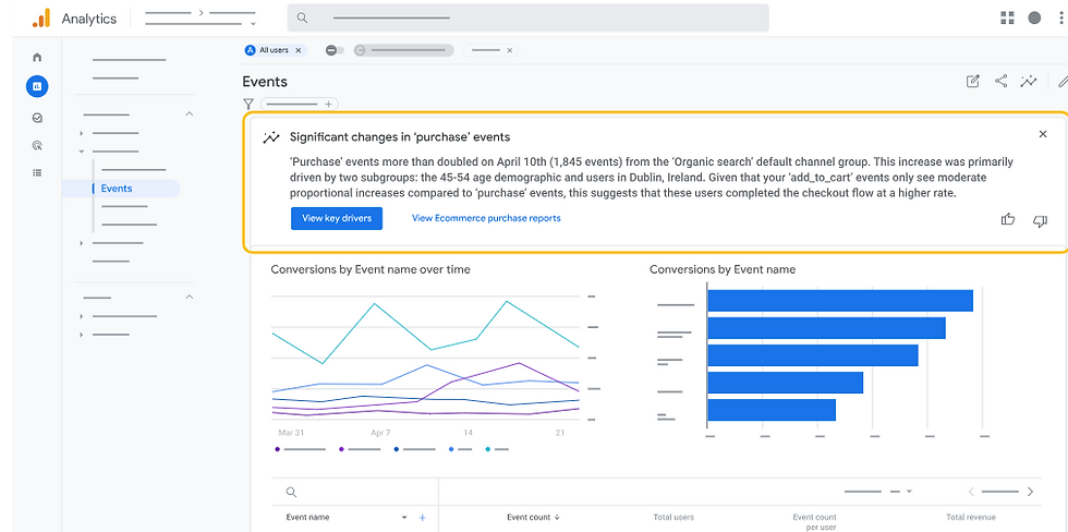 GA4 Report Snapshot Templates: The Game-Changer Marketing Teams Have Been Waiting For