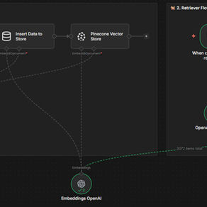 AI-Agent in der Funktion eines RAG mit n8n