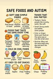 AuDHS und Essenstörungen