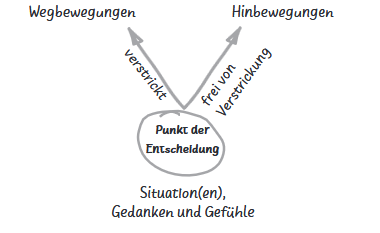 ACT: Willkommen am Punkt der Entscheidung
