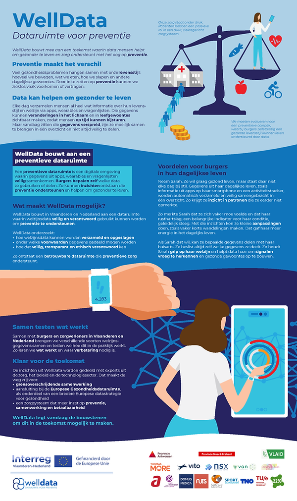 2026-02-19-WellData-infographic-2-1-1-912x1536.png