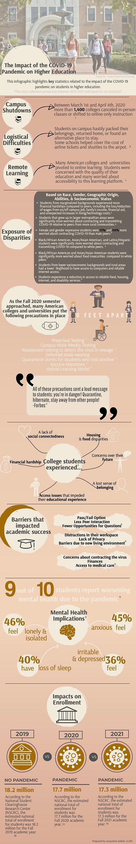 Infographic Academia.jpg