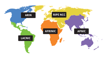 The End User's Journey To The Internet