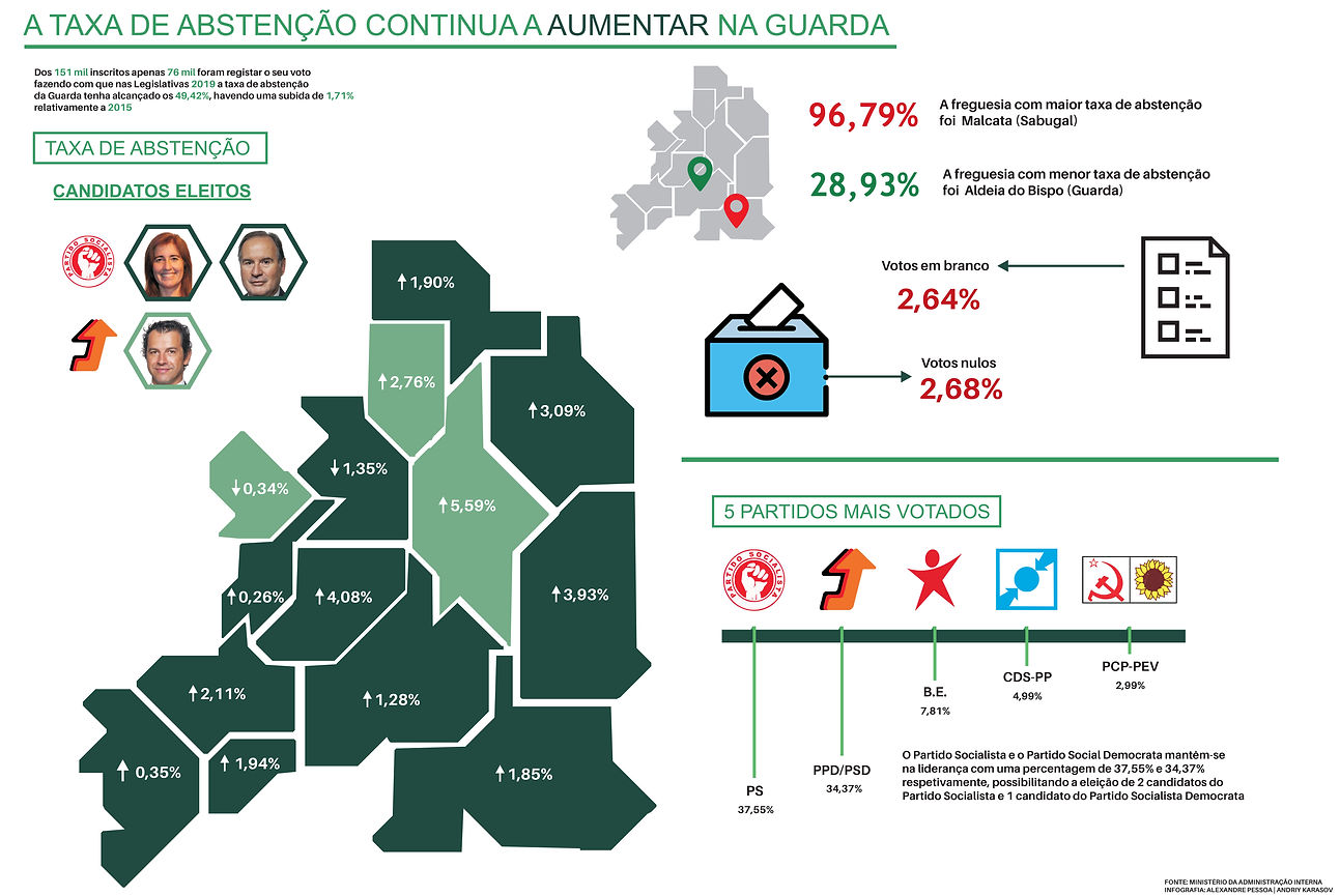 Projeto_Infografia_Legislativas_2019.jpg