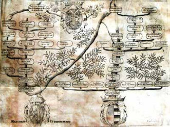 Negar y desconocer parentescos y entronques en genealogía,algo más común de los que pensamos.