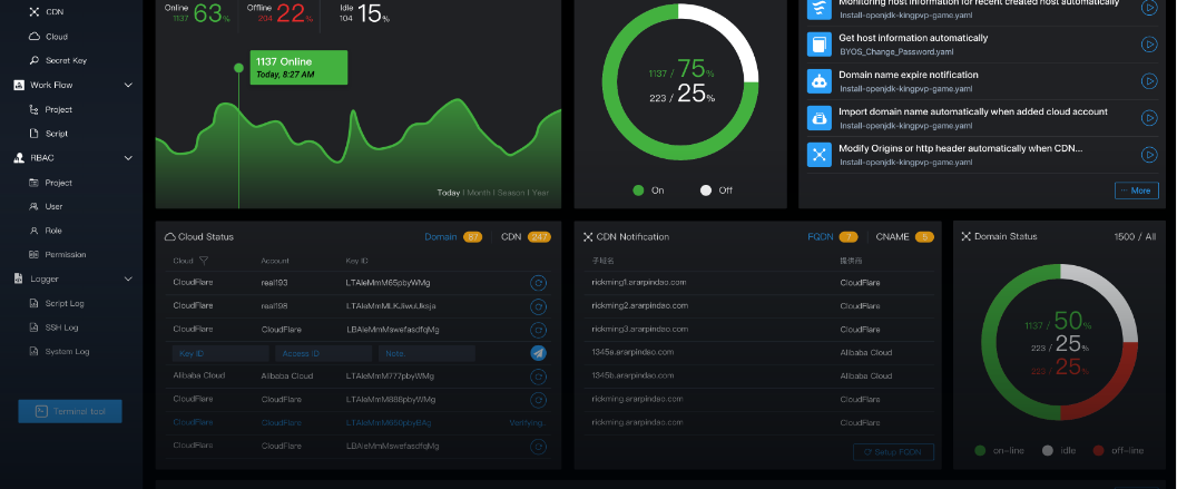 dashboard