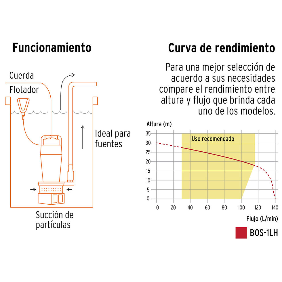 Miniatura: Bomba sumergible hierro fundido, agua limpia, 1 HP, TRUPER
