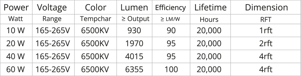 Thumbnail: LED Batten Tube Light