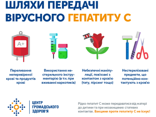 ЩО ТАКЕ ВІРУСНИЙ ГЕПАТИТ C?