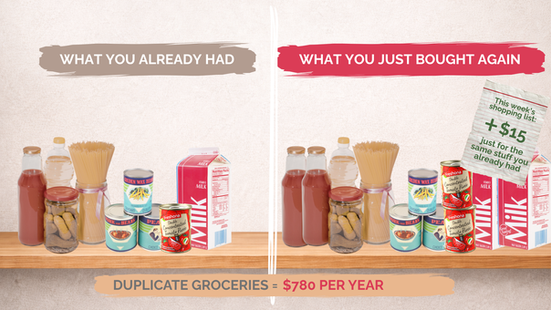 How Duplicate Groceries Are Quietly Costing You Hundreds Each Year