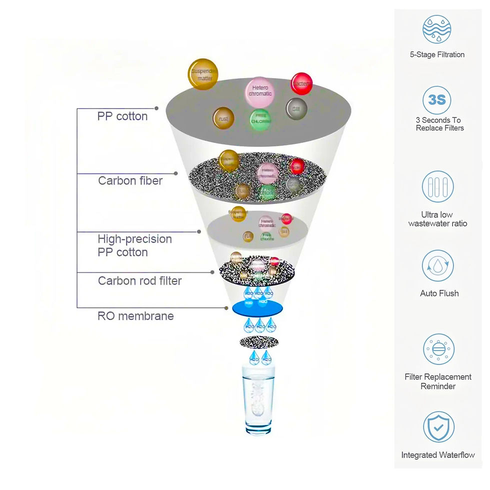 Thumbnail: 5-stage filtration illustration