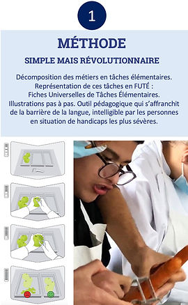 méthode Afuté