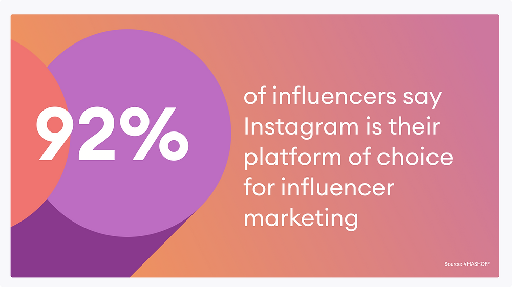 instagram-la-kenh-influencer-marketing-hang-dau-hien-tai