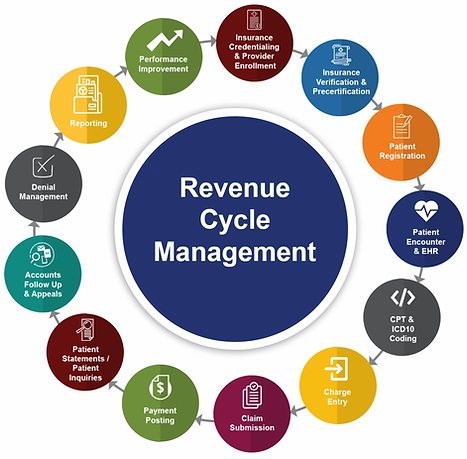 Backoffice Solutions Medical Billing