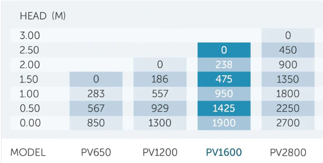 Thumbnail: PondMax PV1600