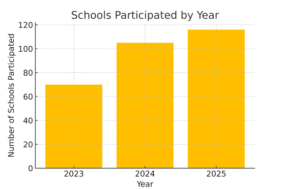 schools_participated_corrected 1.png