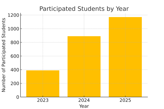 students_participated 1.png