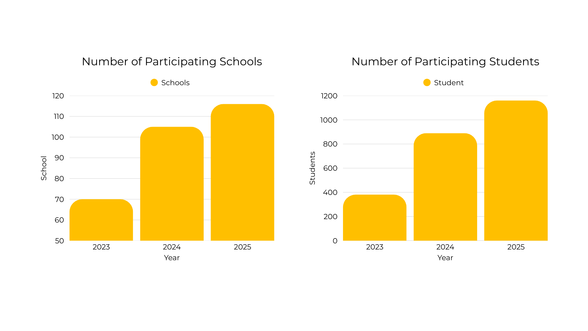 Graphs_TEO_by Year.png