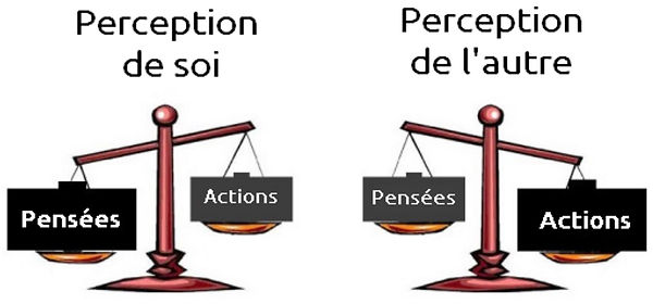 -Perception de soi.jpg