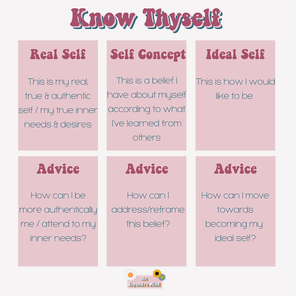 A card spread designed to help reflect on our inner selves