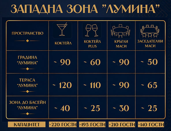 03 ЗАПАДНА ЗОНА ЛУМИНА - капацитет.jpg
