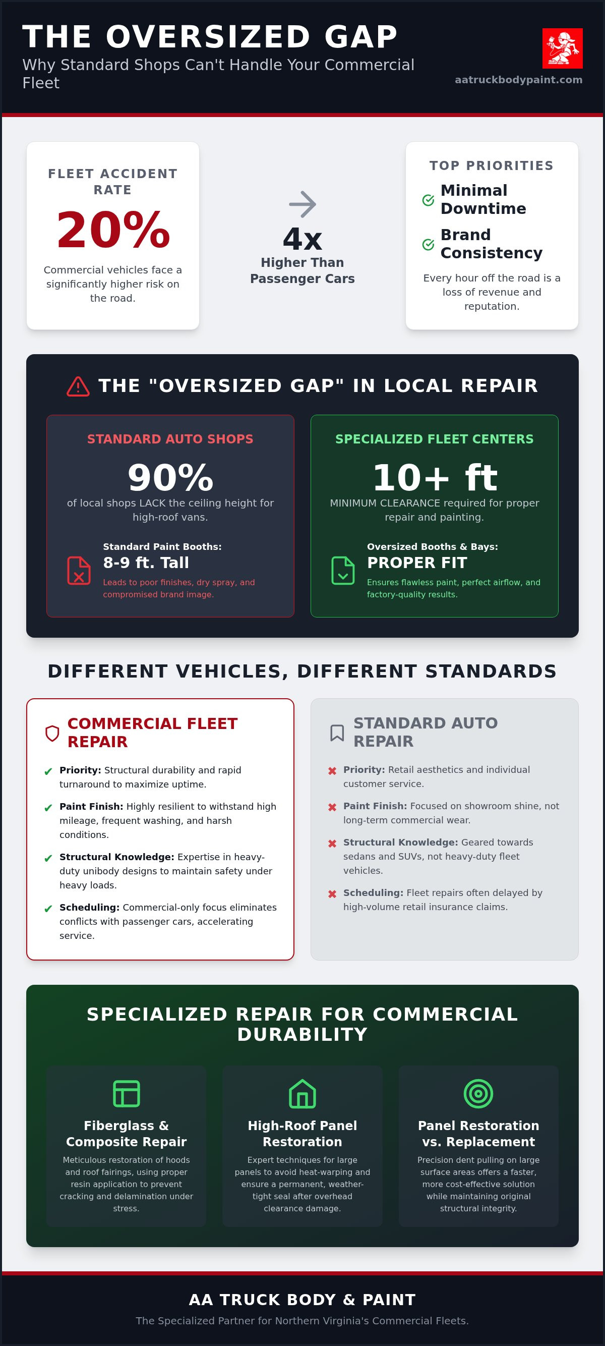 Fleet van body repair northern virginia