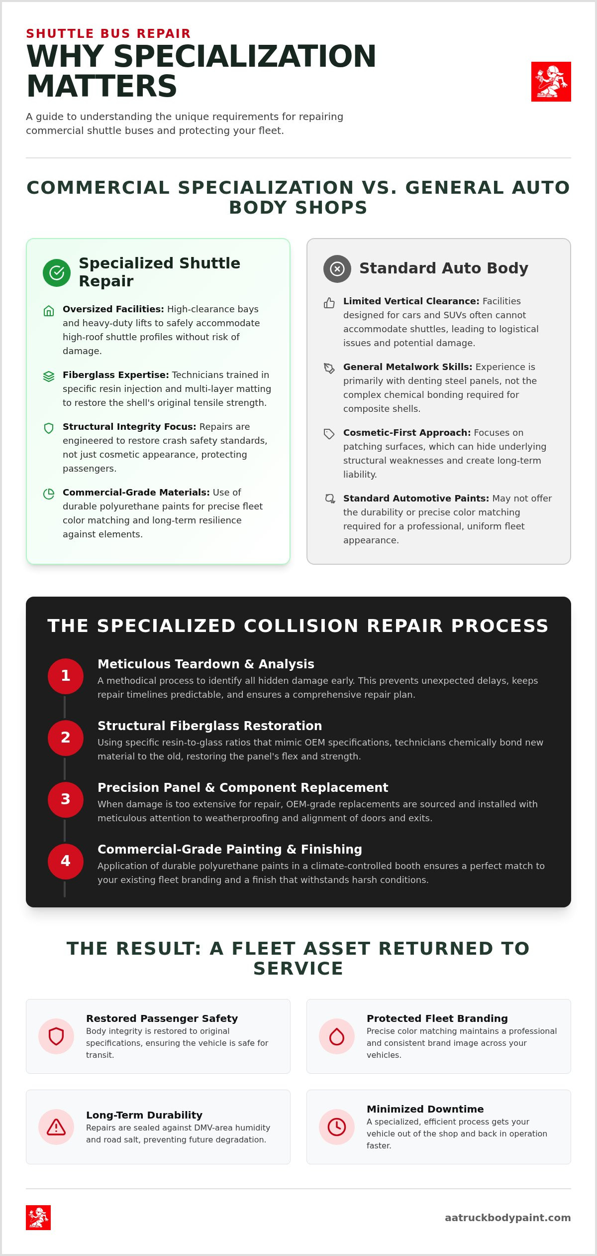 Shuttle bus collision repair