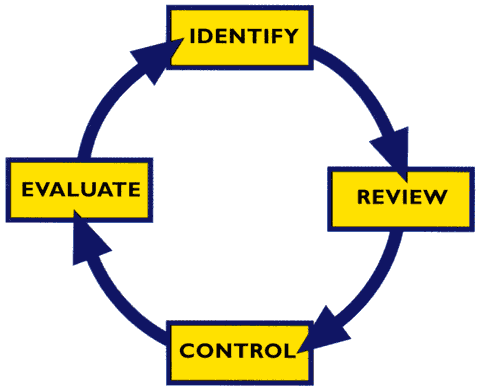 iosh course in Islamabad