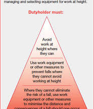 Tools at Height Risk Assessment