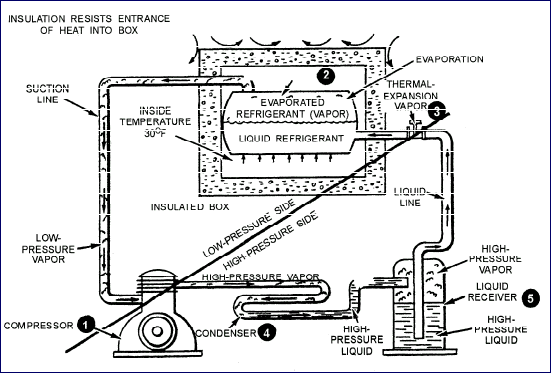 petroleum courses in Islamabad
