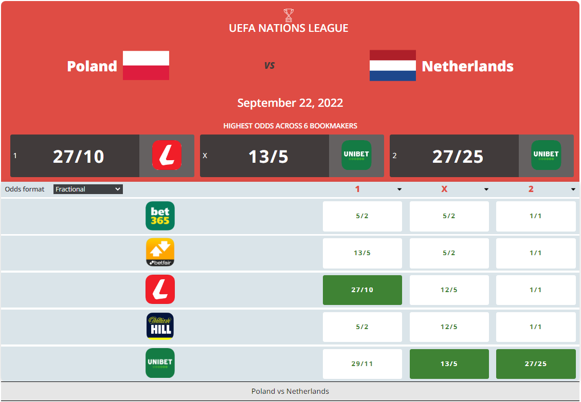Poland vs Netherlands Prediction, Odds & Betting Tips 22/09/2022 content media