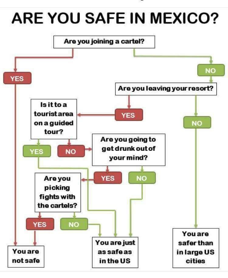 IS IT SAFE TO TRAVEL TO ROCKY POINT?