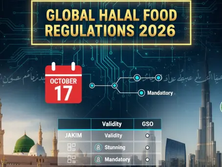 Global Halal Food Regulations: 2026 Compliance Guide for JAKIM, MUI, and GSO Standards