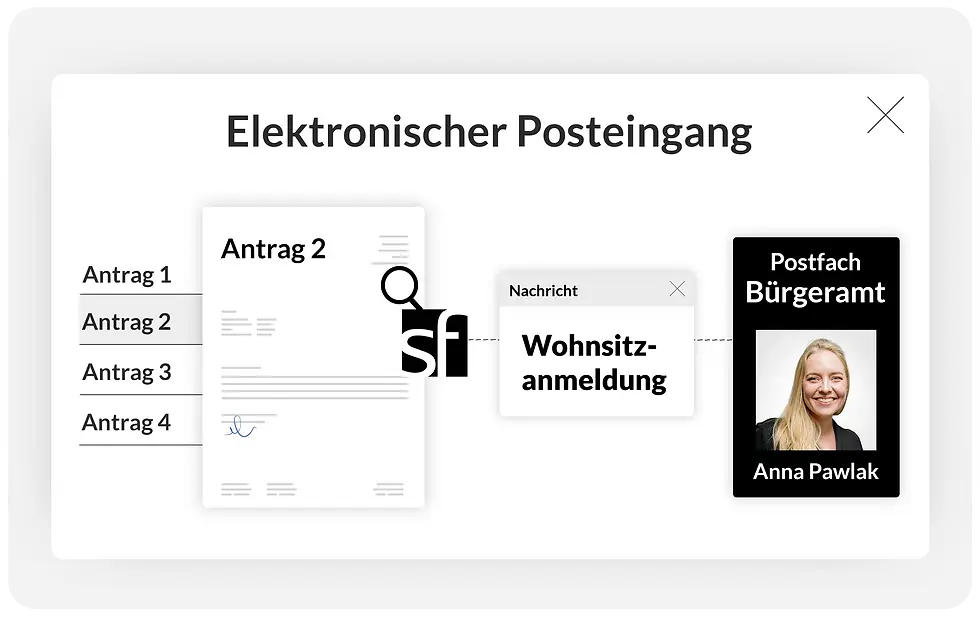 Digitaler-Posteingang_Klassifizierung.webp