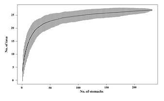Diet asymptode.png