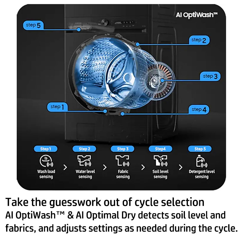 Thumbnail: "Samsung" Bespoke Single Unit Washer & Dryer in Black AI Feature