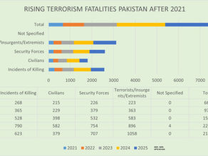 Munir’s Nuclear Bombast, Cover for Terrorism Failures