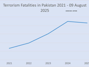PAKISTAN TERRORISM FORECAST AUGUST 2025