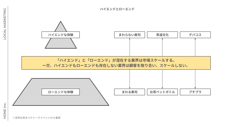 桜井さん資料より抜粋 ※世界お茶まつりトークイベントより着想(HONEにて作成)