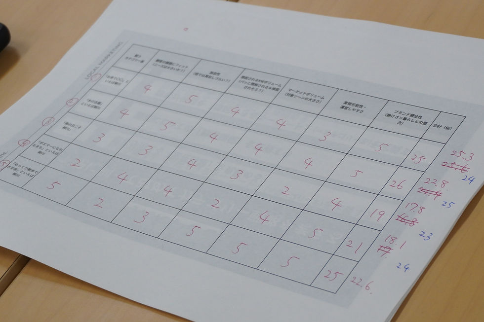 カテゴリースコアリング