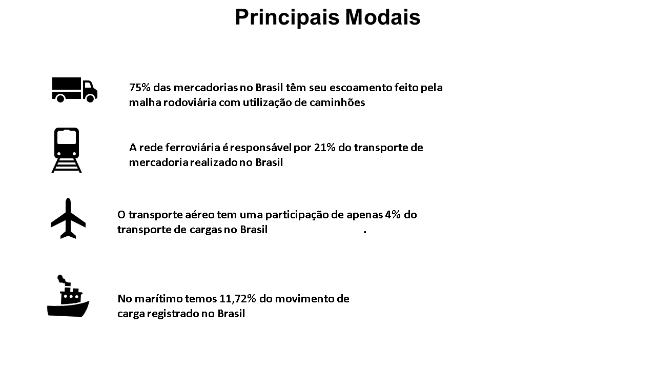 Modais_disponÃveis.gif