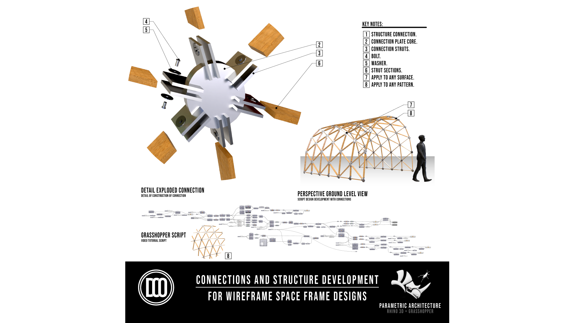 Connections and Structure from Wireframe Structure V2 GH Script