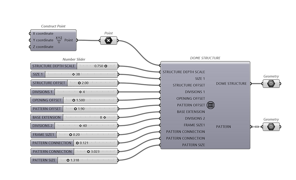 Thumbnail: Dome Pavilion Structure