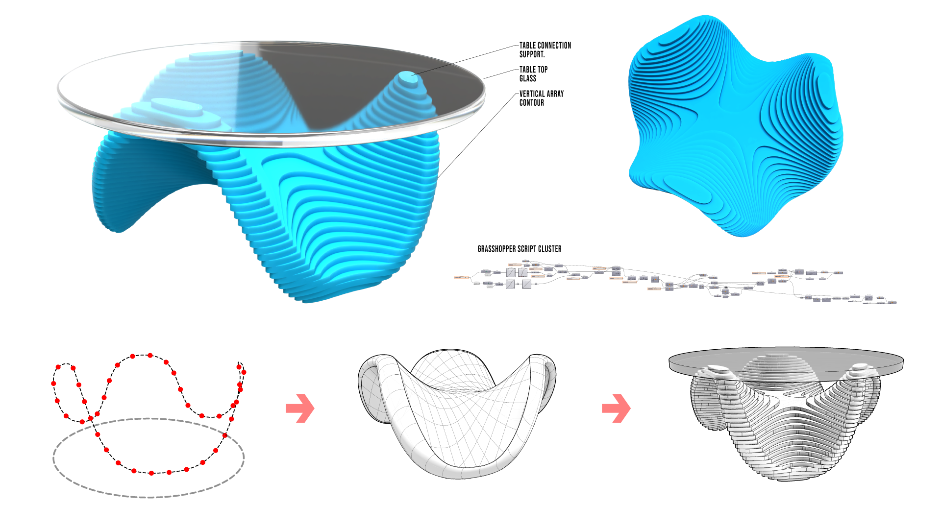 Parametric Table Minimal Surface Contour
